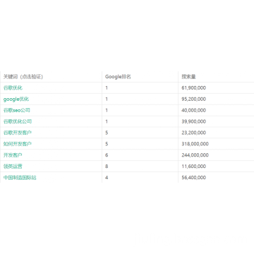 Dongguan Jiuling Google optimization services